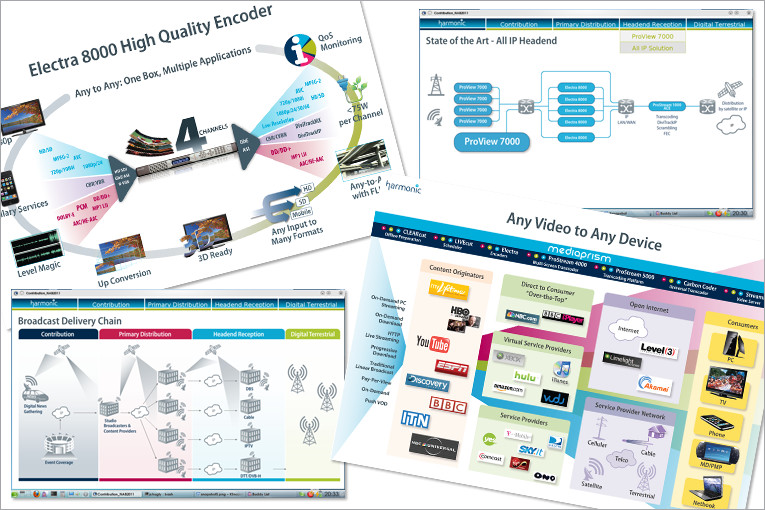 Infographics and illustrations for tradeshow interractive panels