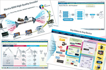 Infographics and illustrations for tradeshow interractive panels